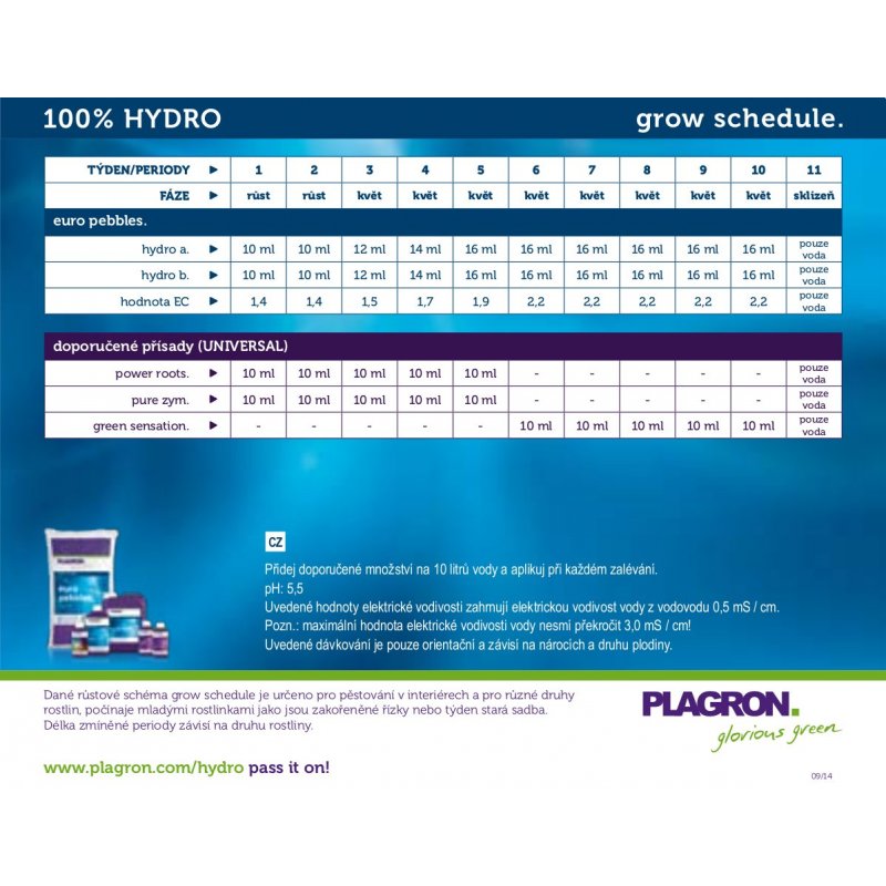 Plagron Hydro A+B 1l