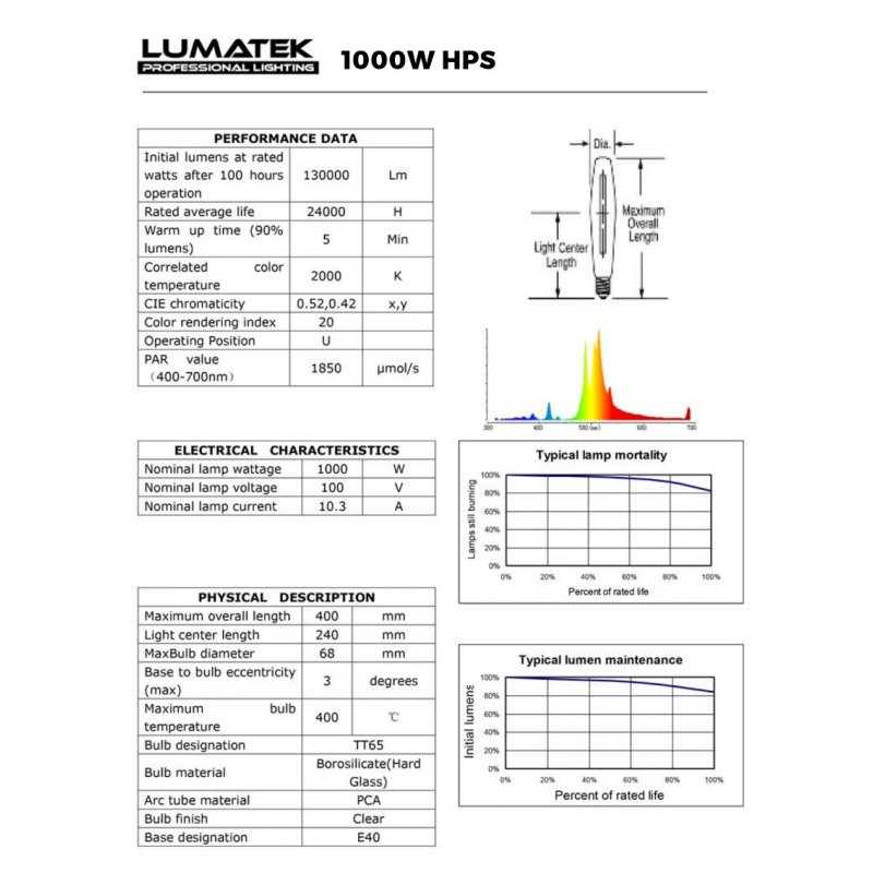 Výbojka Lumatek Dual Spectrum 1000W HPS