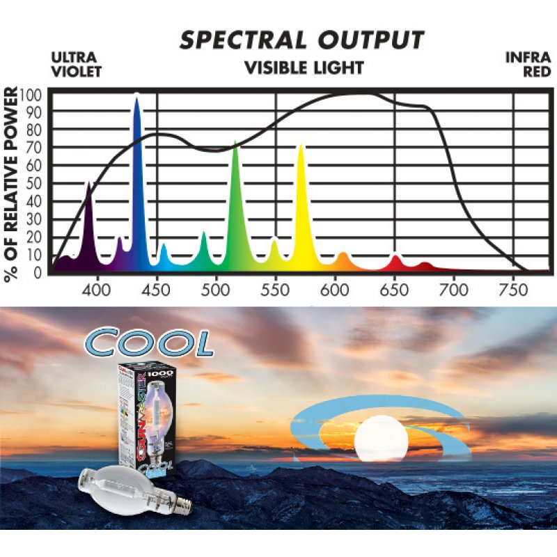 Výbojka Sunmaster Cool Deluxe 1000W MH